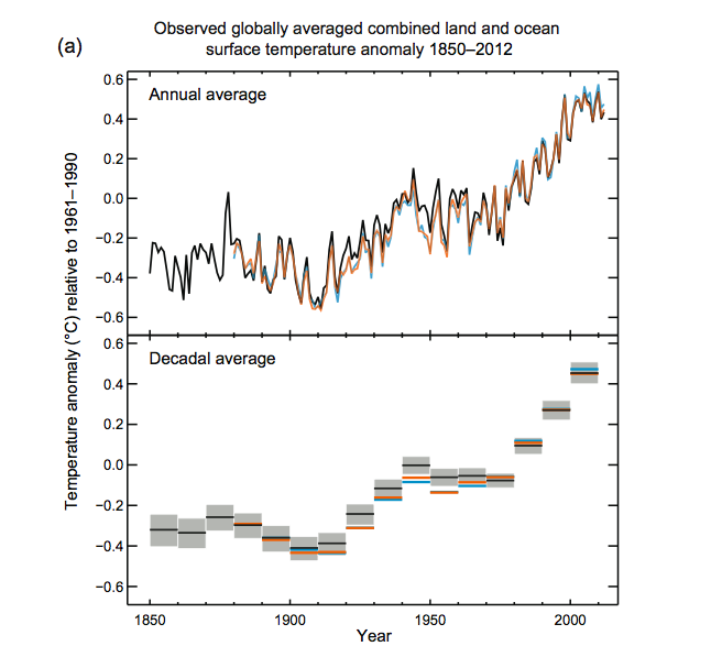 Temperature’s rising: Embarking on a series devoted to climate change ...